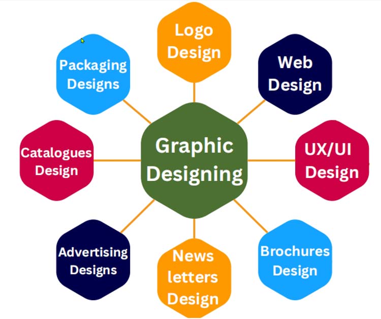 Different Types of Graphic Design